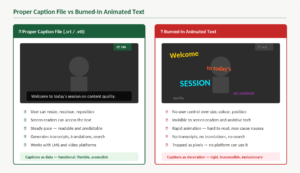 Side-by-side comparison of two approaches to video captions. On the left, labelled "Proper Caption File (.srt / .vtt)", a video player shows steady white caption text on a dark background reading "Welcome to today's session on content quality", with a CC ON button visible. Below it, five green ticks confirm: user can resize, recolour, and reposition; screen readers can access the text; steady pace that is readable and predictable; generates transcripts, translations, and search; works with LMS and video platforms. A summary reads "Captions as data — functional, flexible, accessible." On the right, labelled "Burned-In Animated Text", the same video shows words scattered across the frame in different sizes, colours, angles, and opacities, with no CC control available. Below it, five red crosses confirm: no user control over size, colour, or position; invisible to screen readers and assistive tech; rapid animation that is hard to read and may cause nausea; no transcripts, translations, or search; trapped as pixels with no platform able to use it. A summary reads "Captions as decoration — rigid, inaccessible, exclusionary."