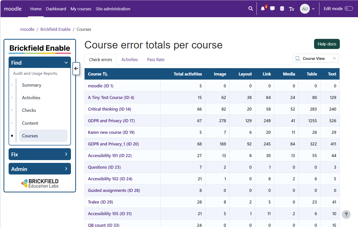 A site report showing accessibility error totals broken down by course